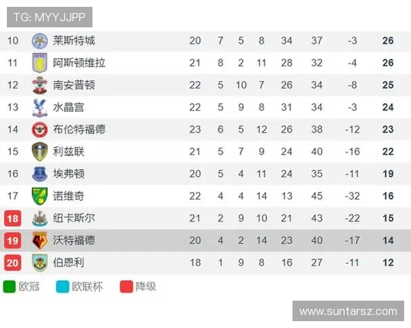 伯恩利与诺维奇对决前瞻分析及比赛结果预测